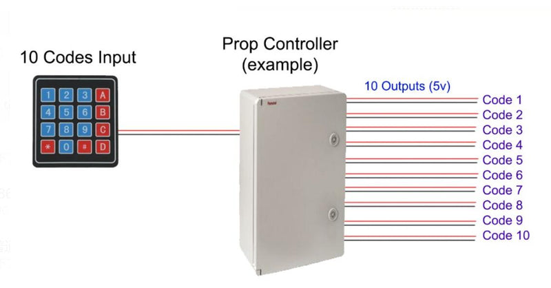 Customized Prop| 10 codes trigger 10 seprate 5V signals